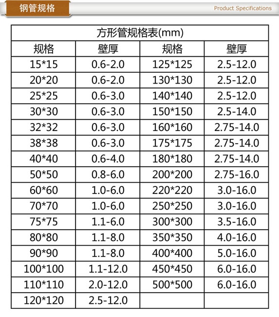 常用方管規(guī)格表